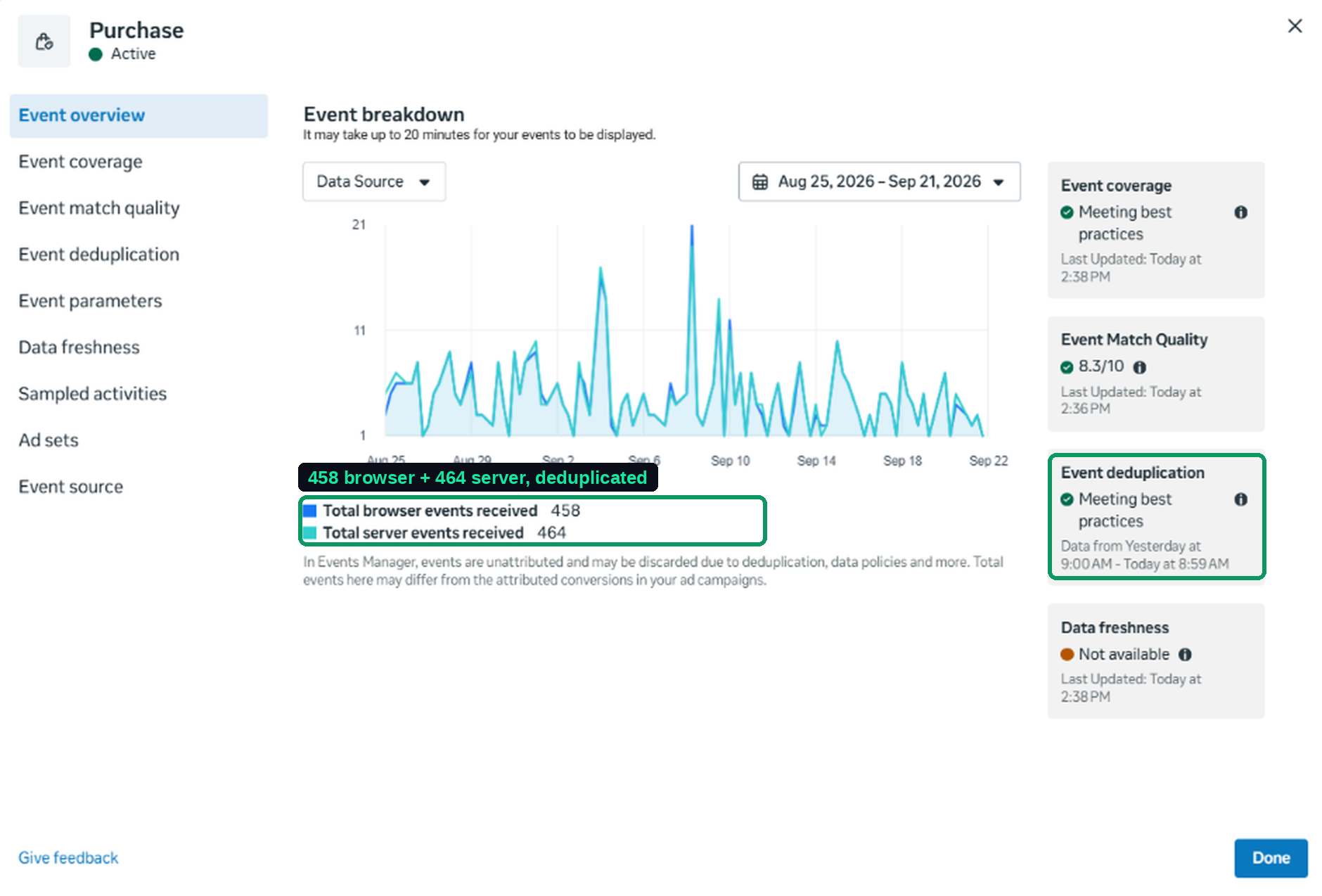Meta Events Manager showing browser and server Purchase events with healthy deduplication